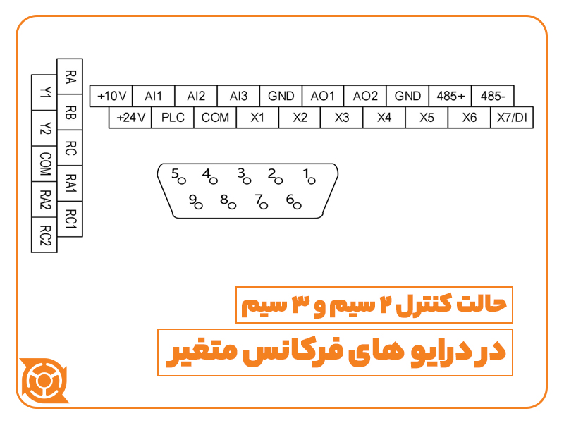ورودی دیجیتال- دو سیم - سه سیم - درایو- اینورتر