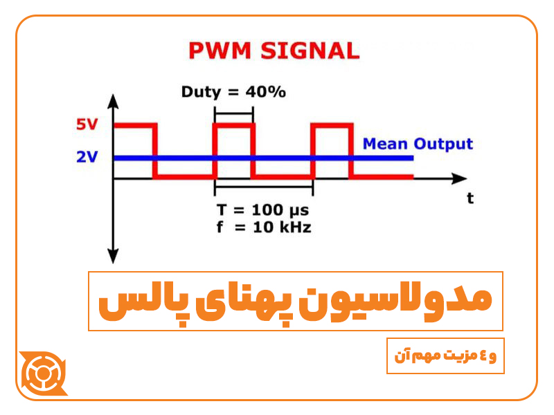 مدولاسیون - PWM - درایو -اینورتر - سیگنال
