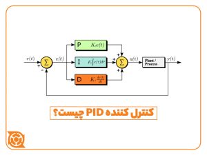 PID Controller - کنترل کننده PID