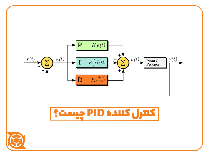 PID Controller - کنترل کننده PID
