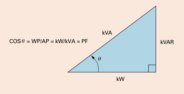 Power Factor مثلث - پاورفکتور