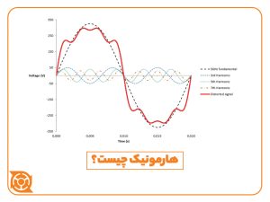 هارمونیک چیست؟