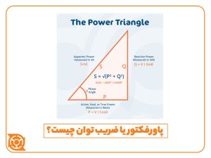 پاورفکتور - ضریب توان - توان ظاهری - توان راکتیو - توان اکتیو