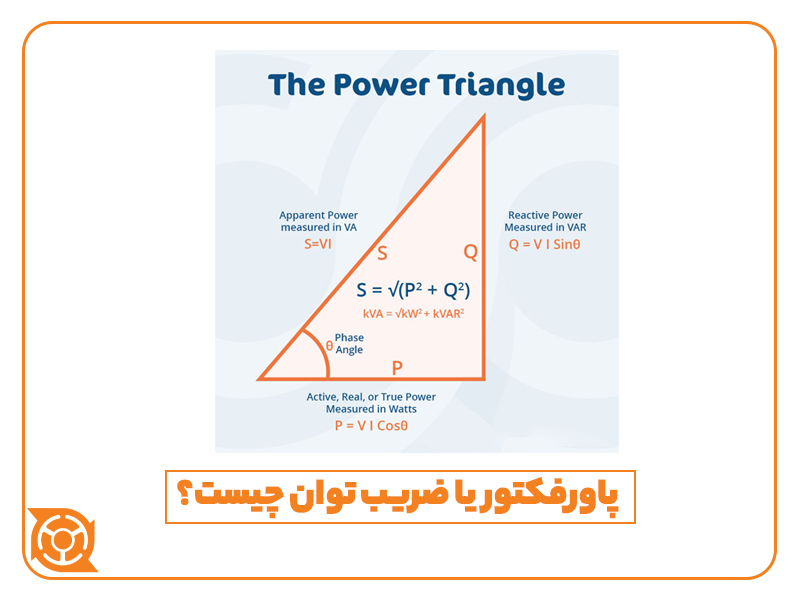 پاورفکتور - ضریب توان - توان ظاهری - توان راکتیو - توان اکتیو